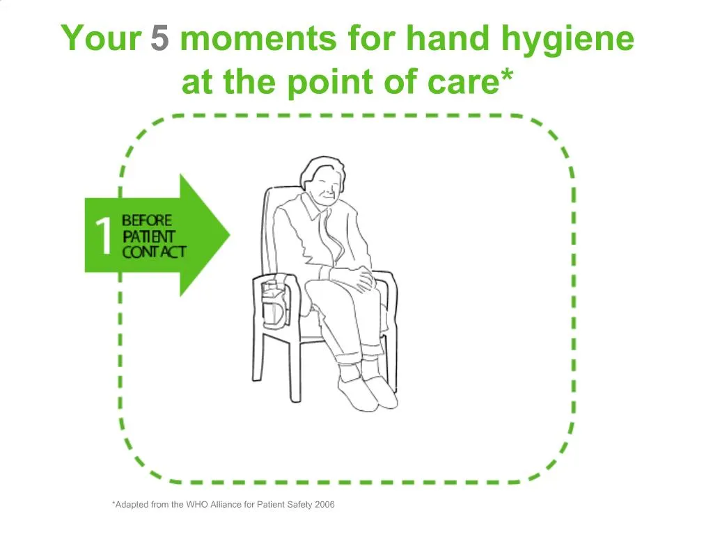 5 moments hand hygiene slide presentation