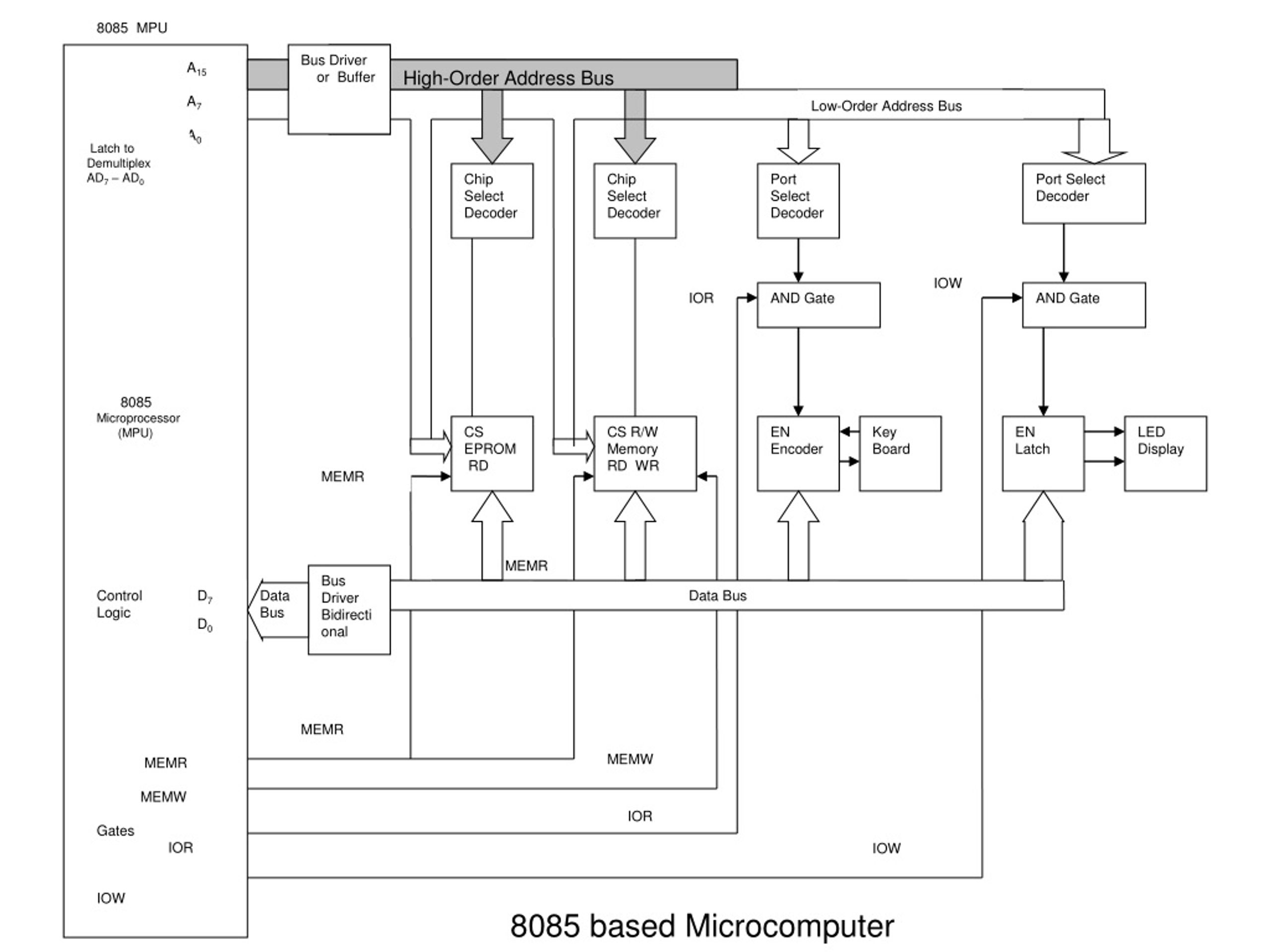 PPT - Basics of 8085 Microprocessor PowerPoint Presentation, free ...