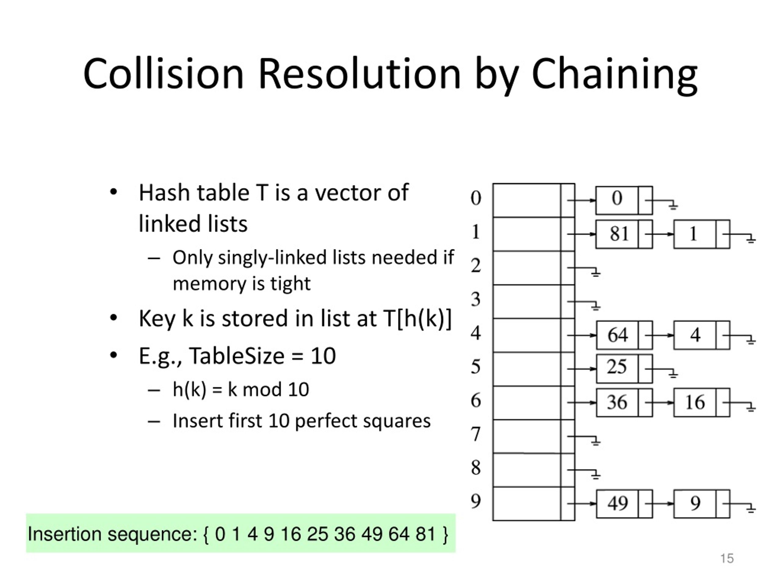 PPT - Hashing Techniques PowerPoint Presentation, Free Download - ID ...