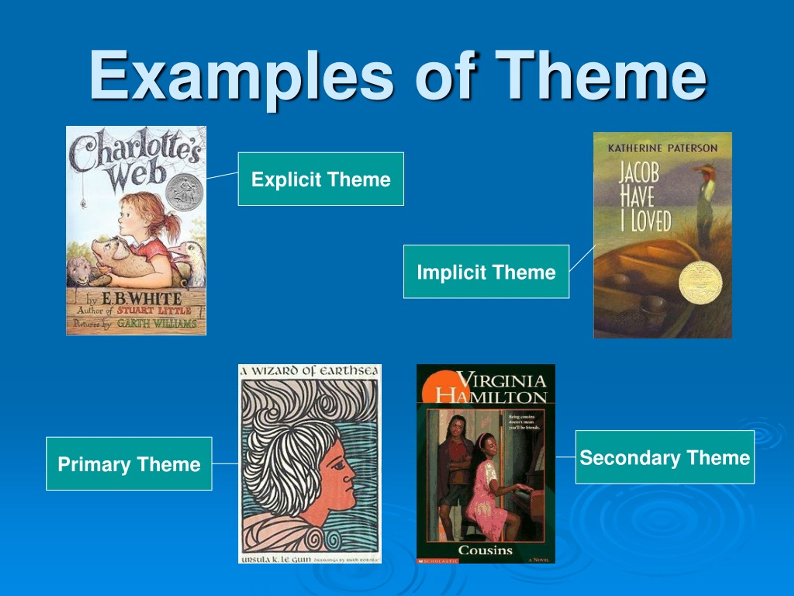 PPT Literary Elements in Children’s Literature PowerPoint