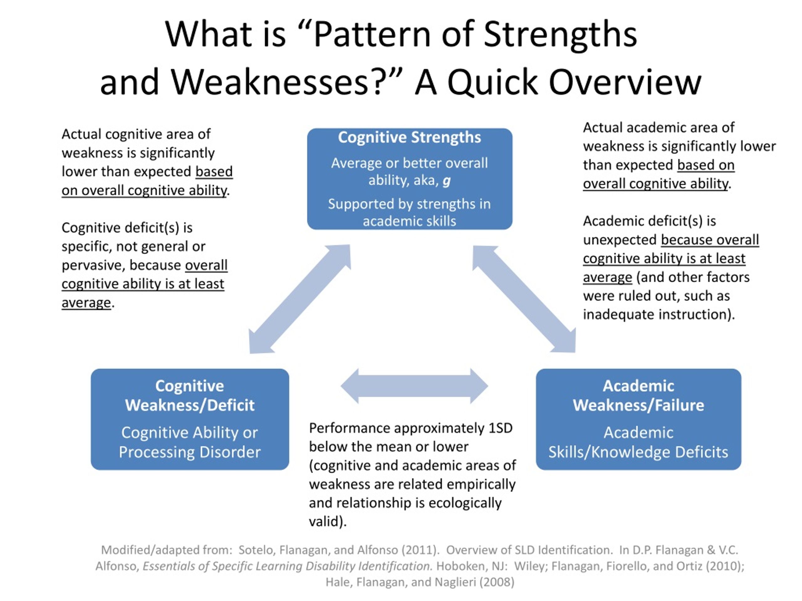 PPT Applications of the RIAS2 in PSW PowerPoint Presentation, free