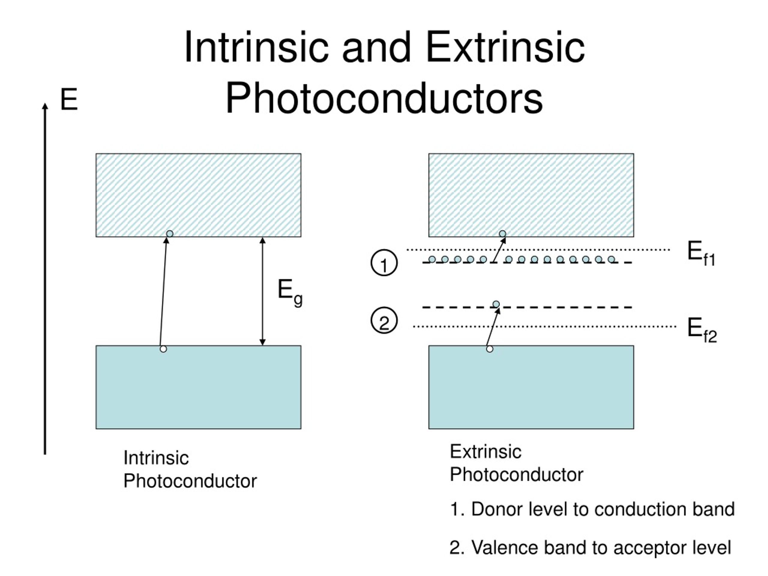 PPT - Semiconductor Photoconductive Detectors PowerPoint Presentation ...