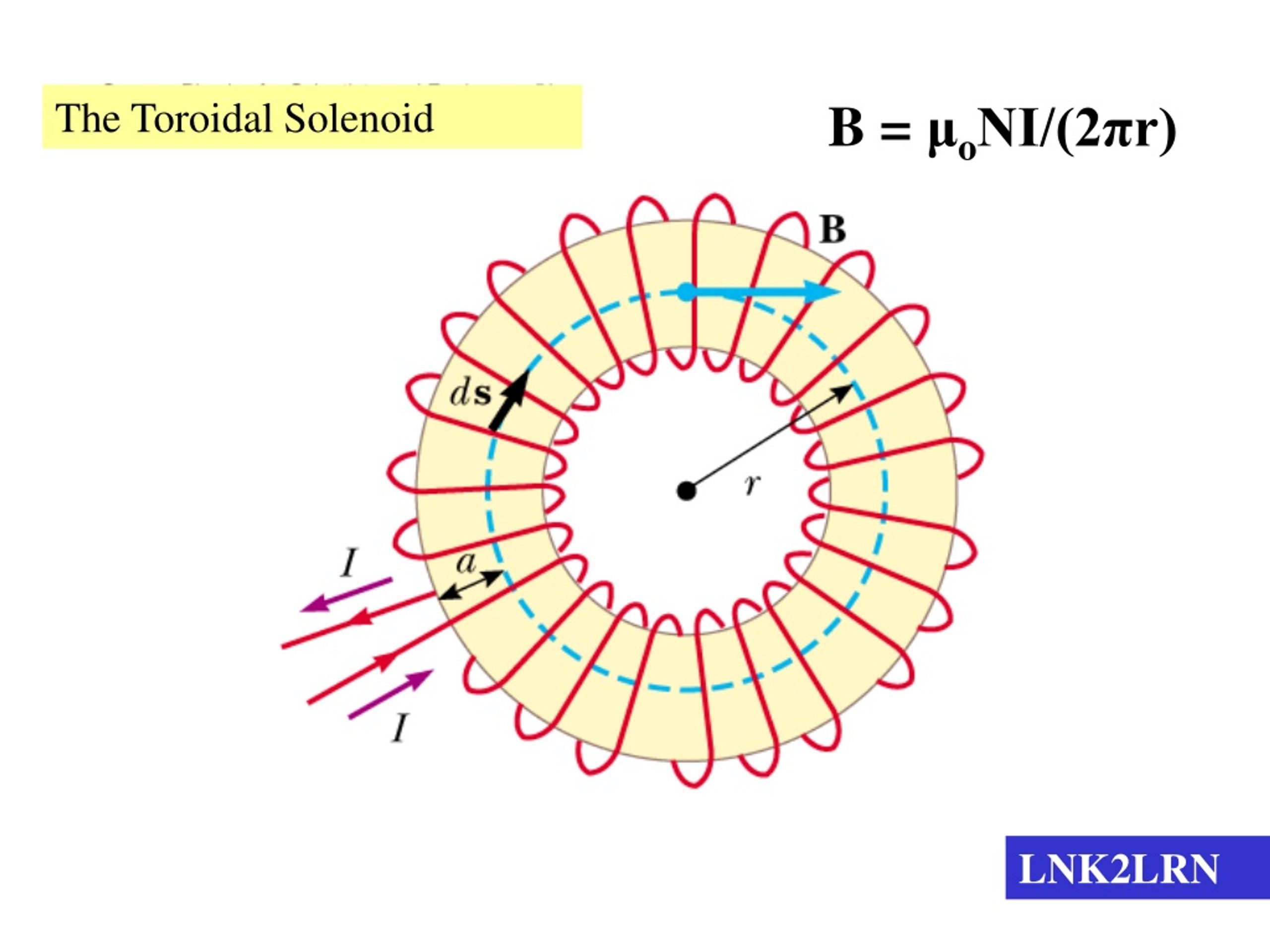 PPT - IB Physics: Magnetism And Electromagnetic Induction. PowerPoint ...