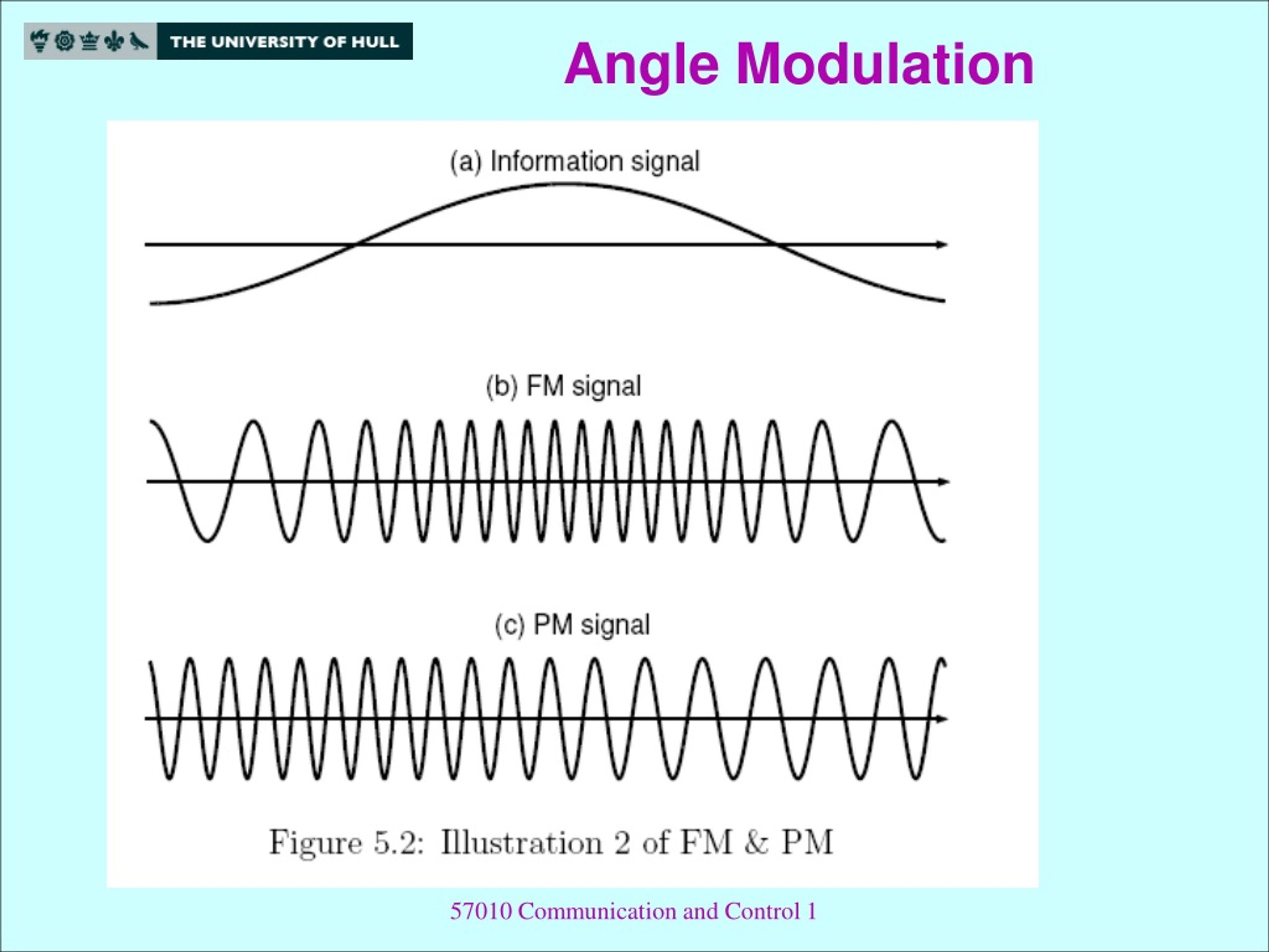 PPT - Communications And Control 1 57010 Week 5 Angle Modulation Kevin ...