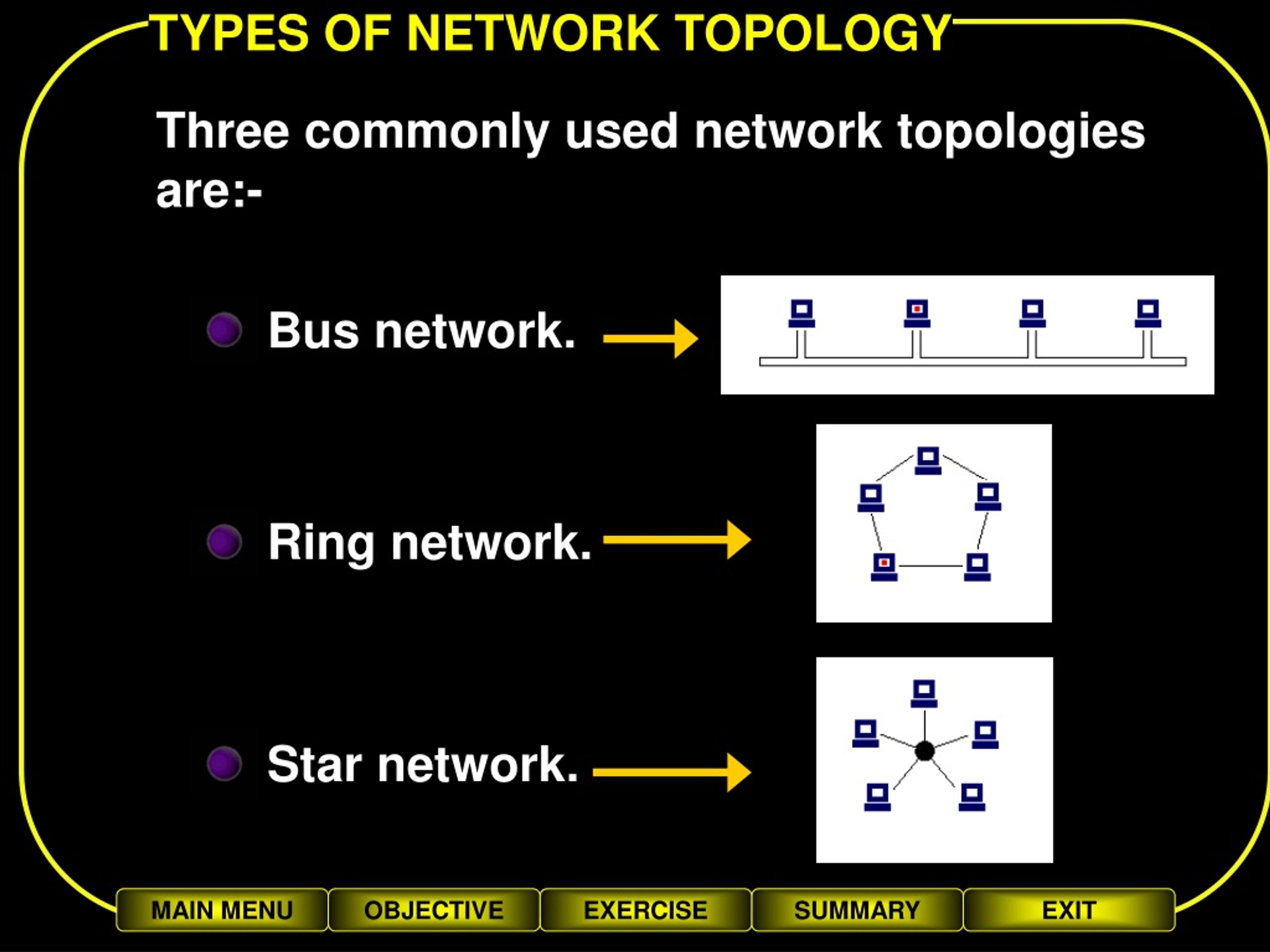 PPT - Basic Concepts of Computer Networks and Communications Network ...