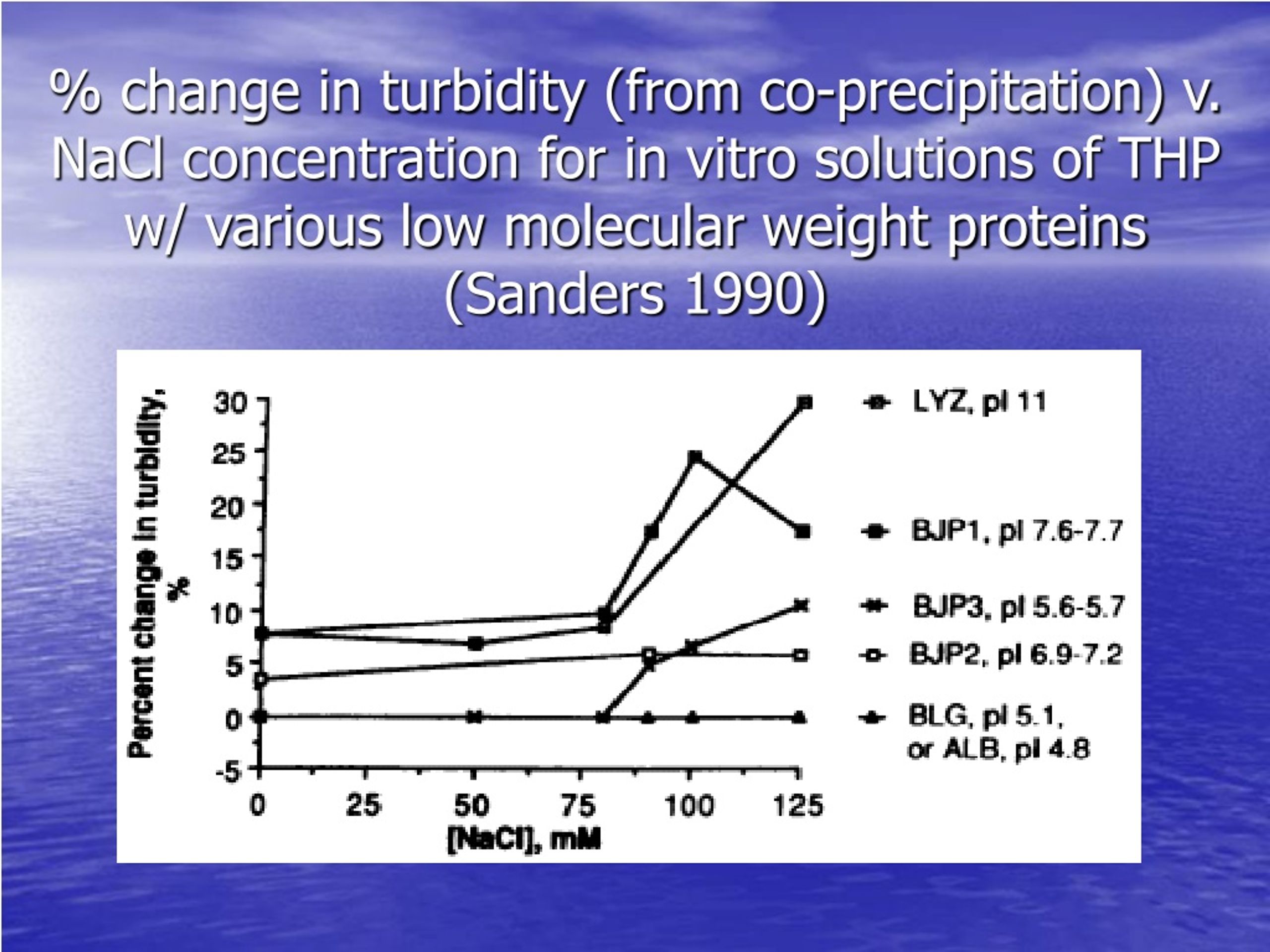 Ppt Cast Nephropathy And Plasmapheresis Powerpoint Presentation Id9253018 1610