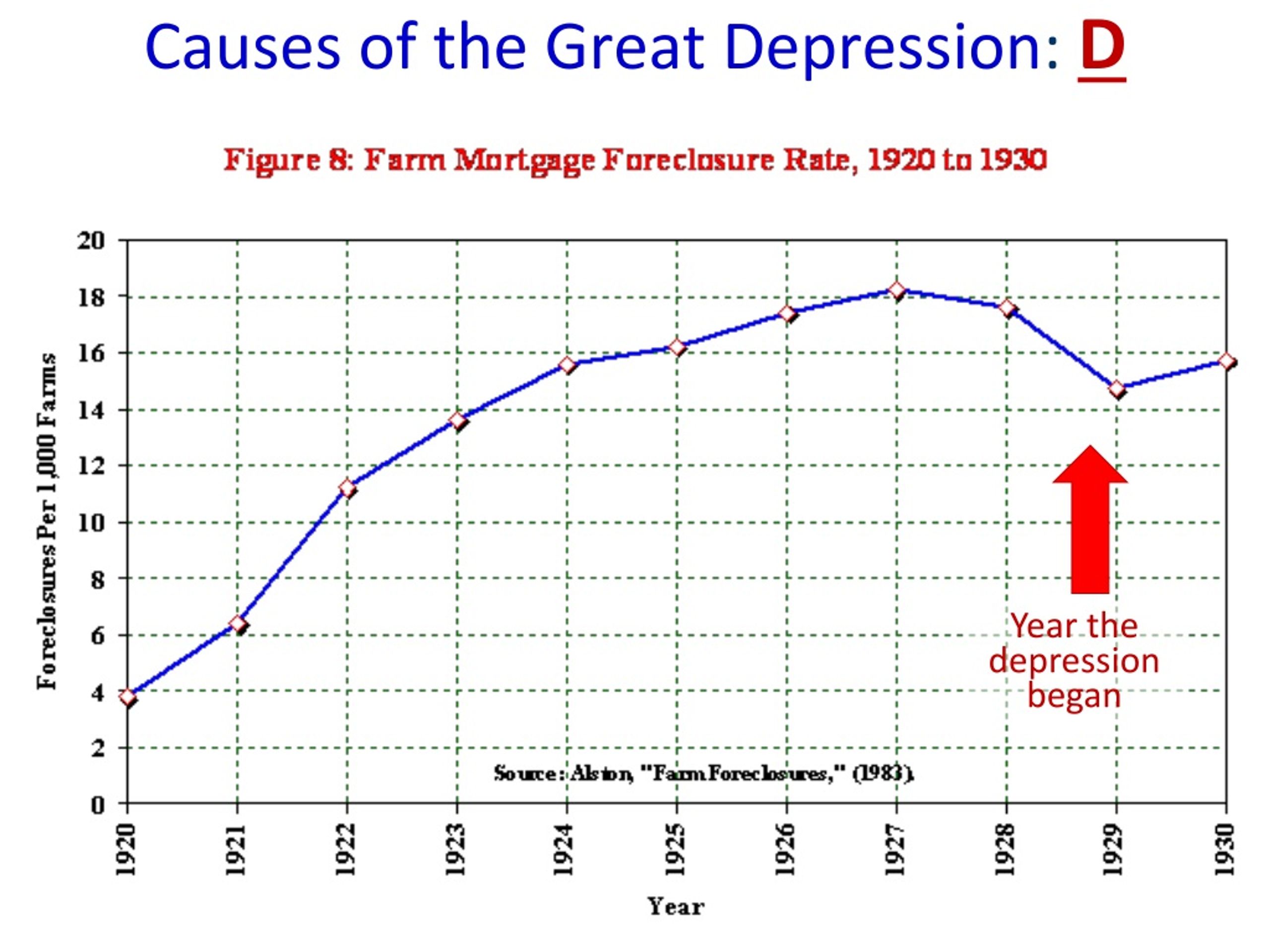 PPT - Essential Question : What Caused The Great Depression? CPUSH ...