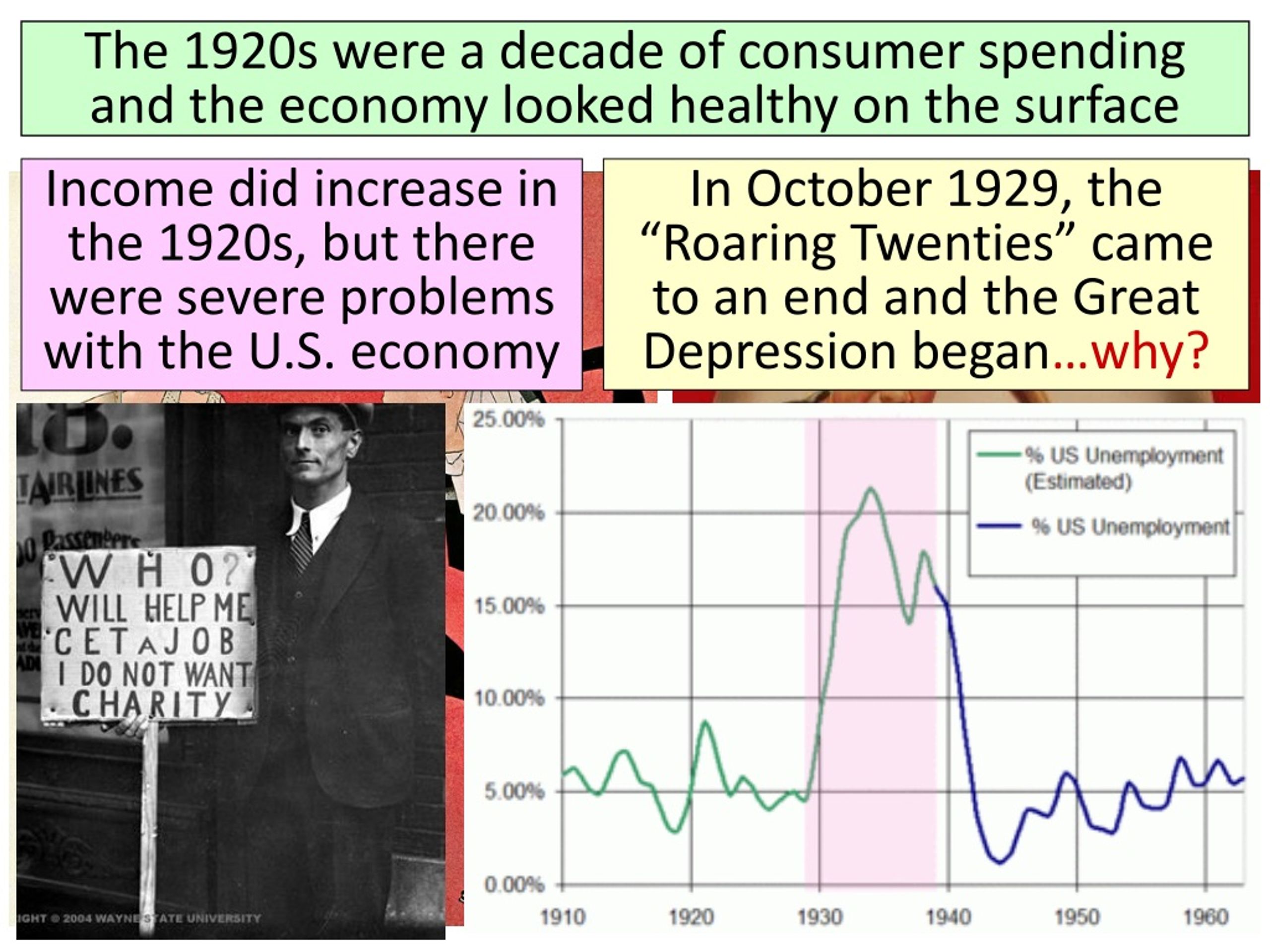 PPT - Essential Question : What Caused The Great Depression? CPUSH ...