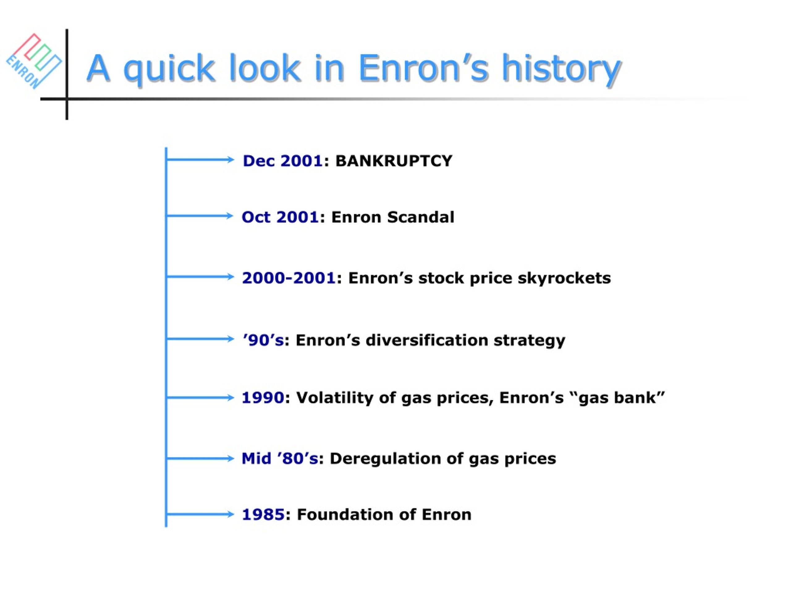 enron scandal ppt presentation