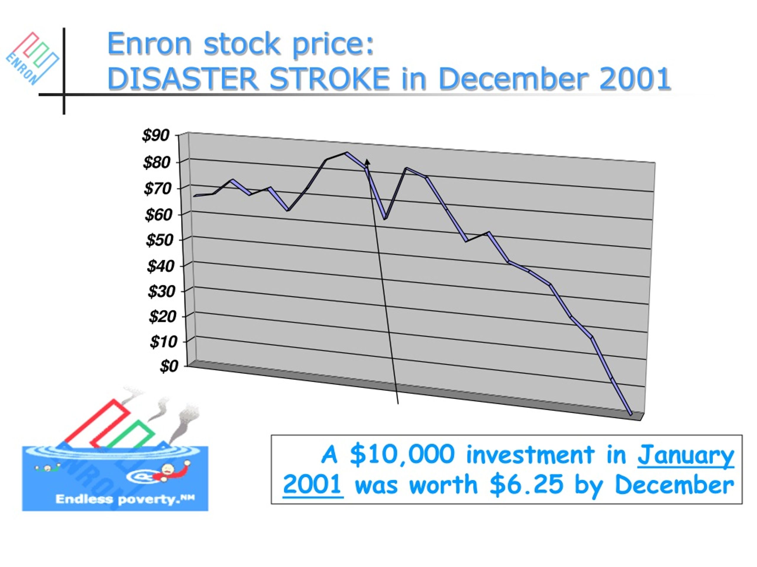 PPT - ENRON SCANDAL PowerPoint Presentation, Free Download - ID:9254349