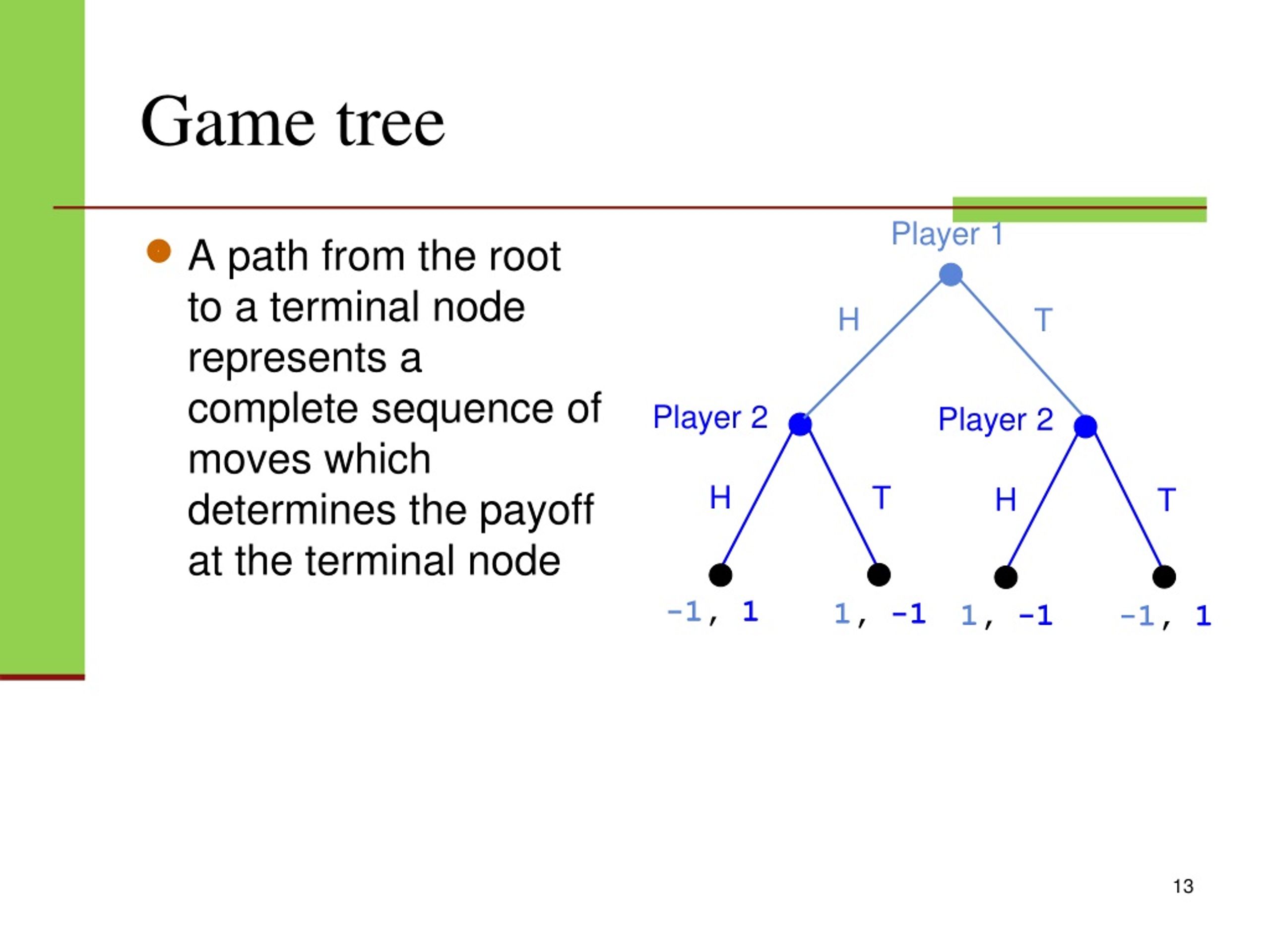 1: A game tree used to illustrate dynamic games with three players