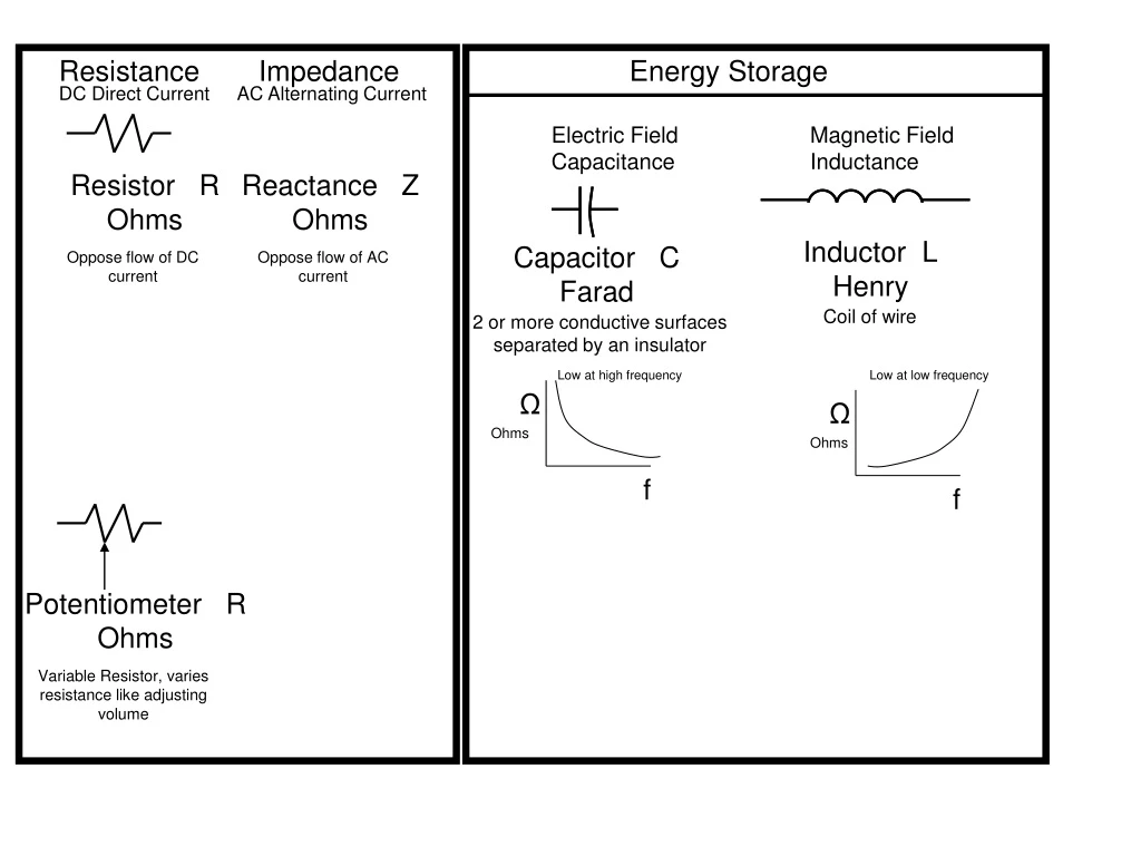 low at high frequency n.