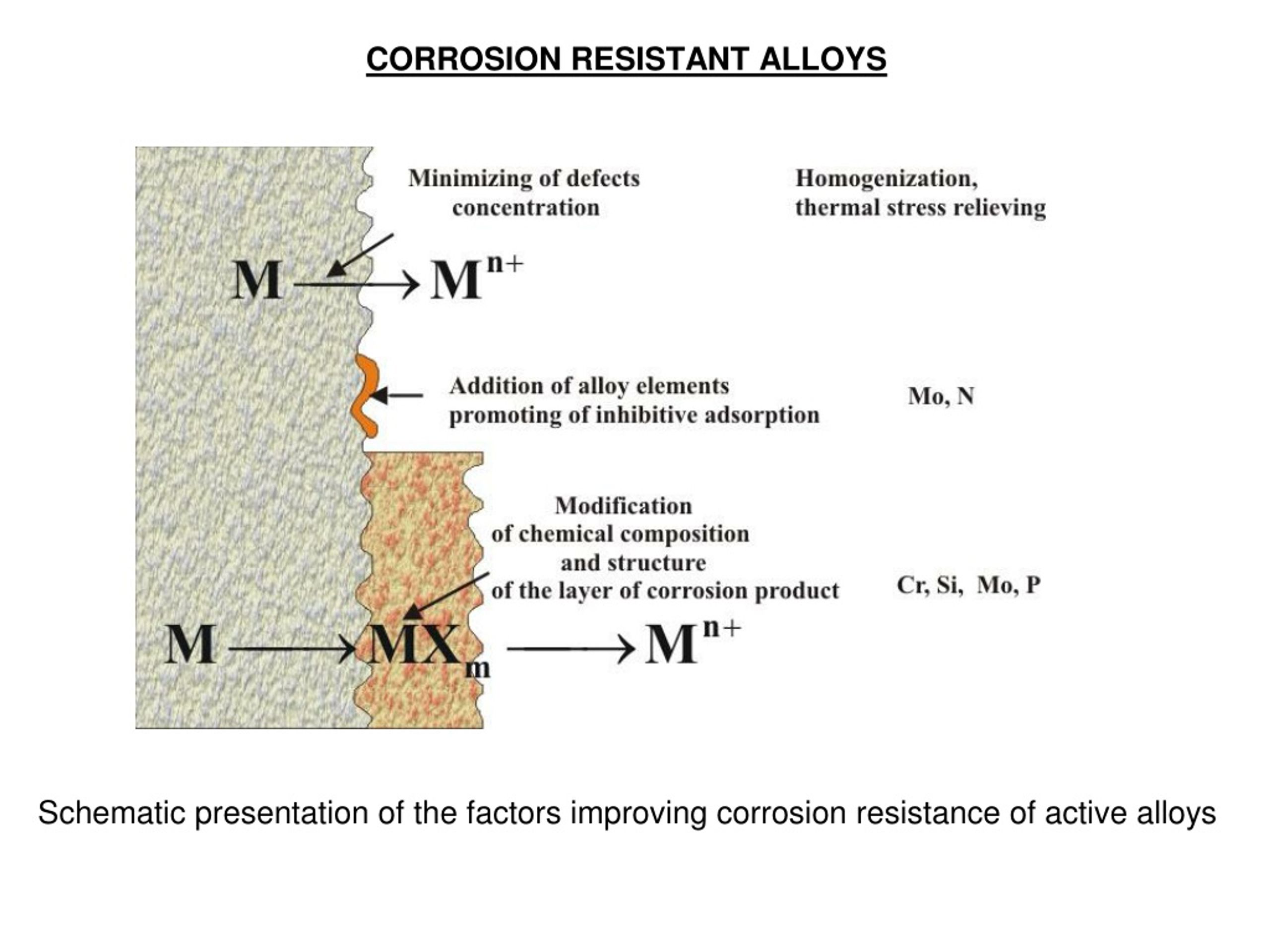 PPT - Corrosion Protection PowerPoint Presentation, Free Download - ID ...