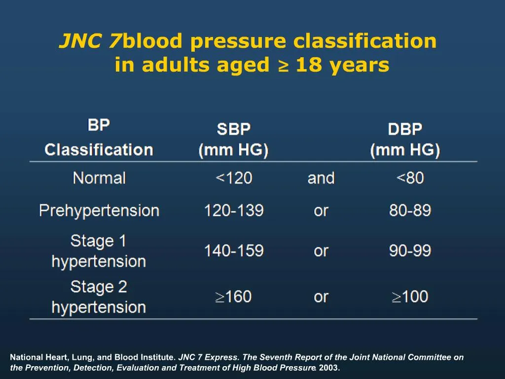 PPT - JNC 7 blood pressure classification in adults aged 18 years ...