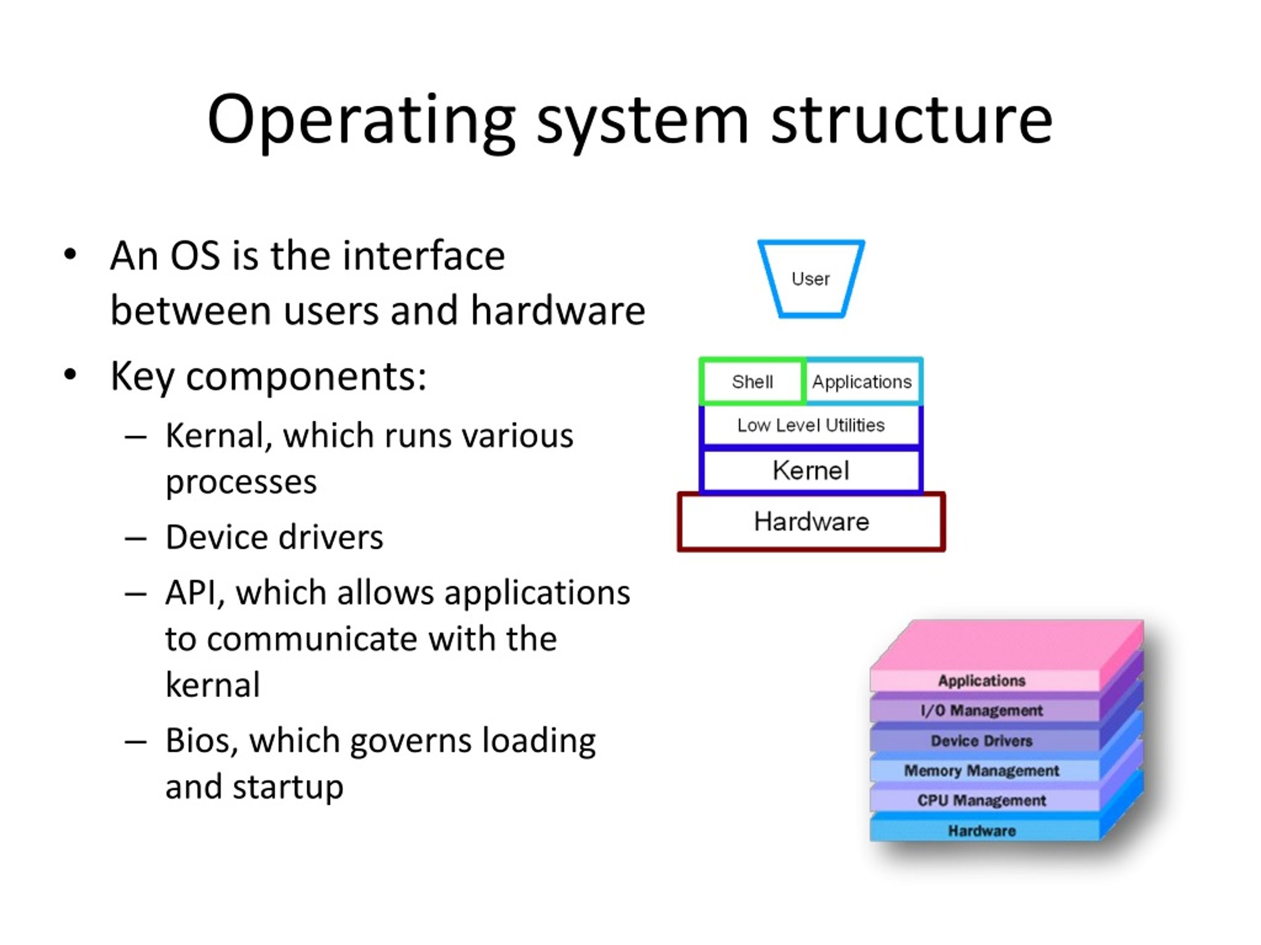 Операционная система на c. Operating System. Операционная система. Operation System презентация. Операционные системы на английском.