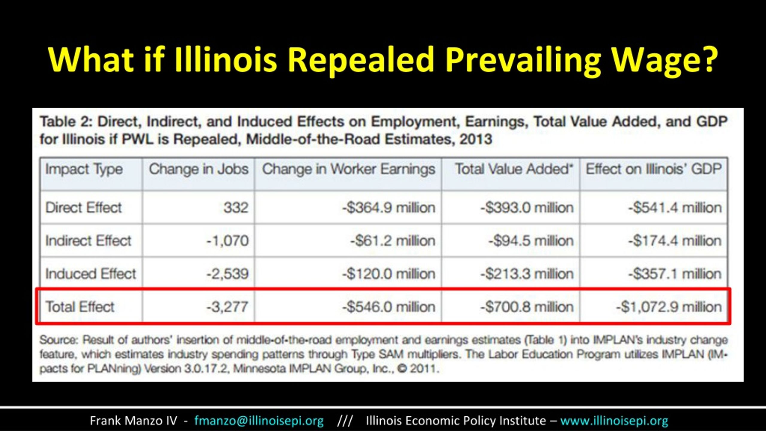 PPT The Economics of Prevailing Wage PowerPoint Presentation, free