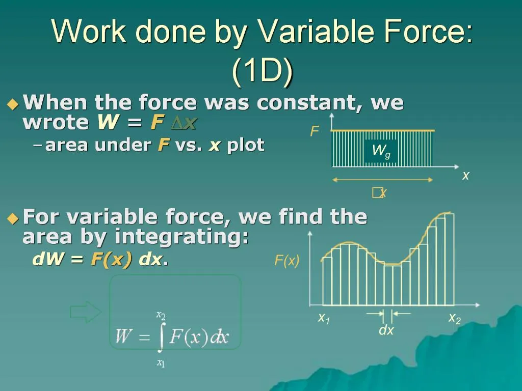 ppt-work-done-by-variable-force-1d-powerpoint-presentation-free