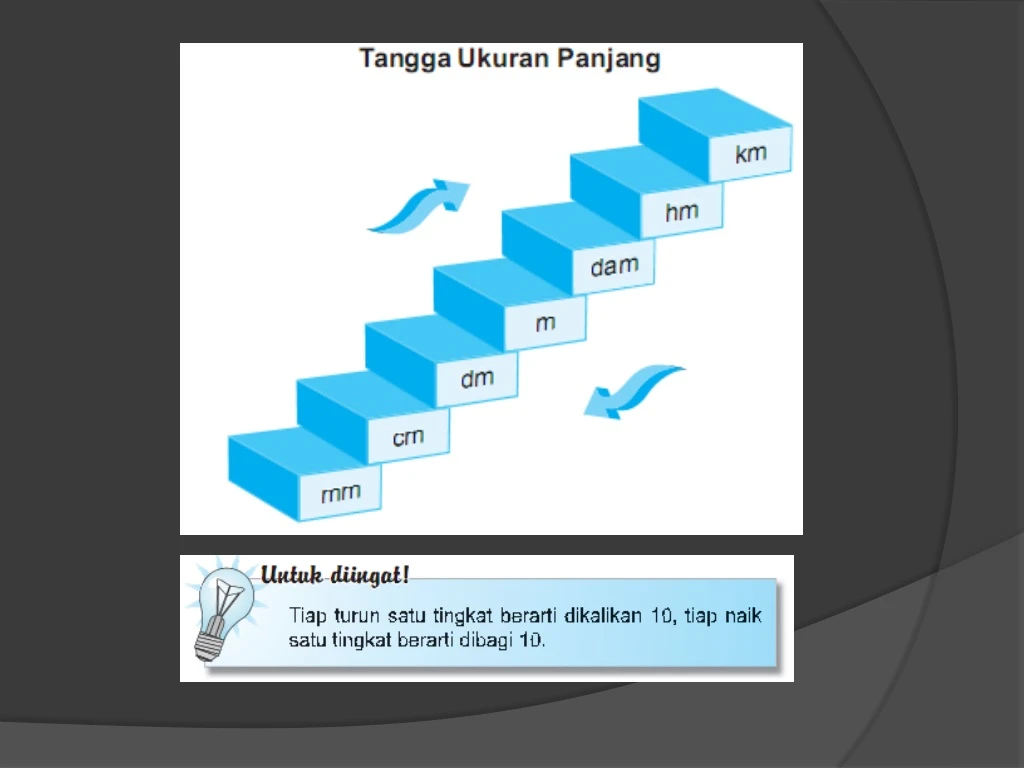Ppt Materi Satuan Panjang Powerpoint Presentation Free Download Id 958411