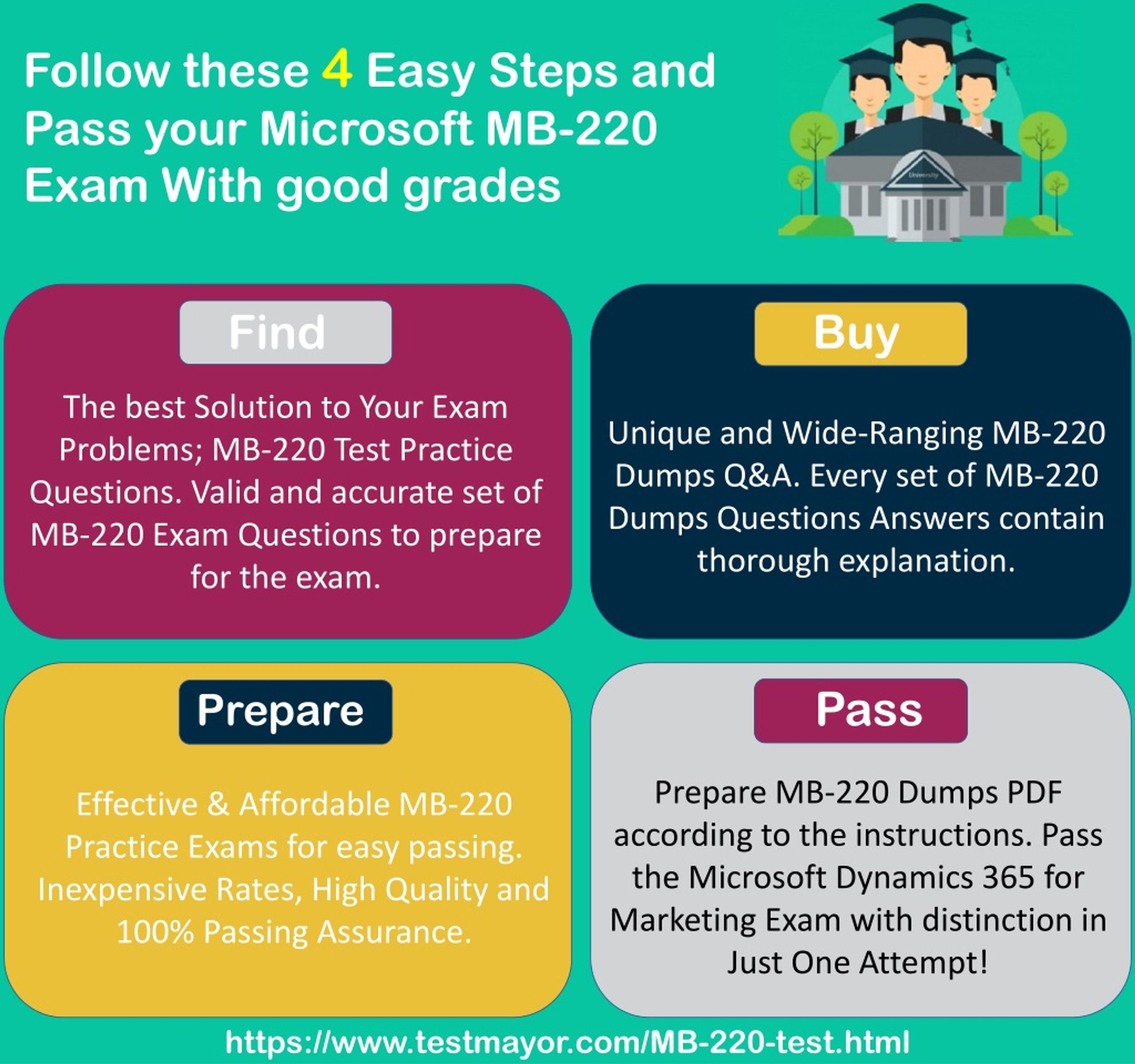 MB-220 Latest Test Practice