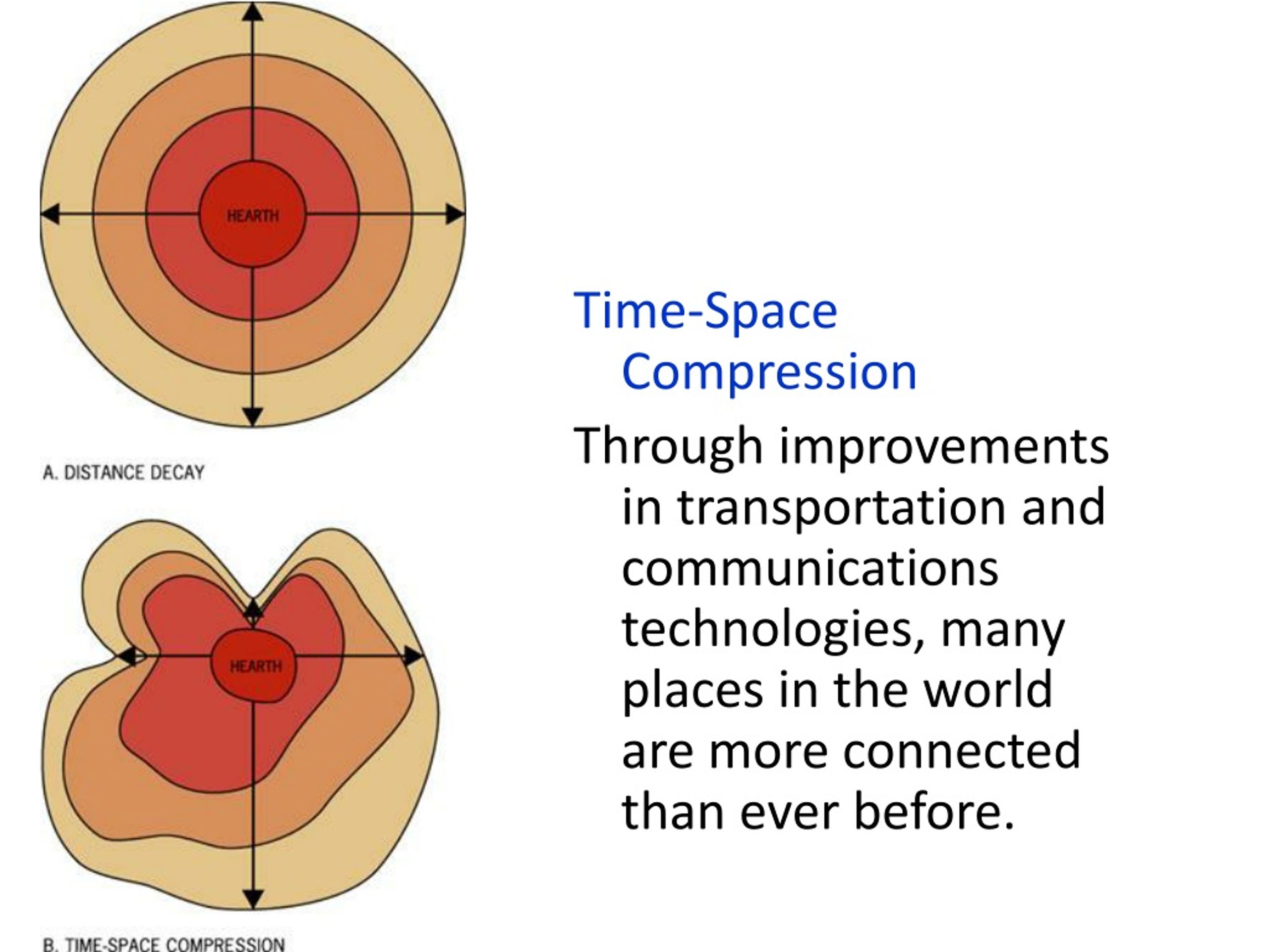 time space compression vs convergence