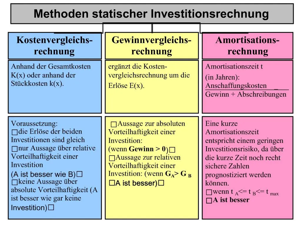 Statische Und Dynamische Investitionsrechnung PPT - Methoden statischer Investitionsrechnung PowerPoint Presentation