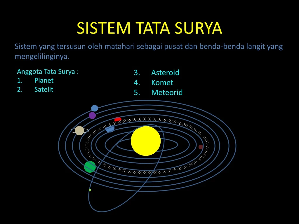 Ppt Tata Surya Tendik Powerpoint Presentation Free Download Id 996193